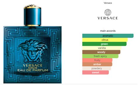 versace eros edt main accords|eros Versace cologne reviews.